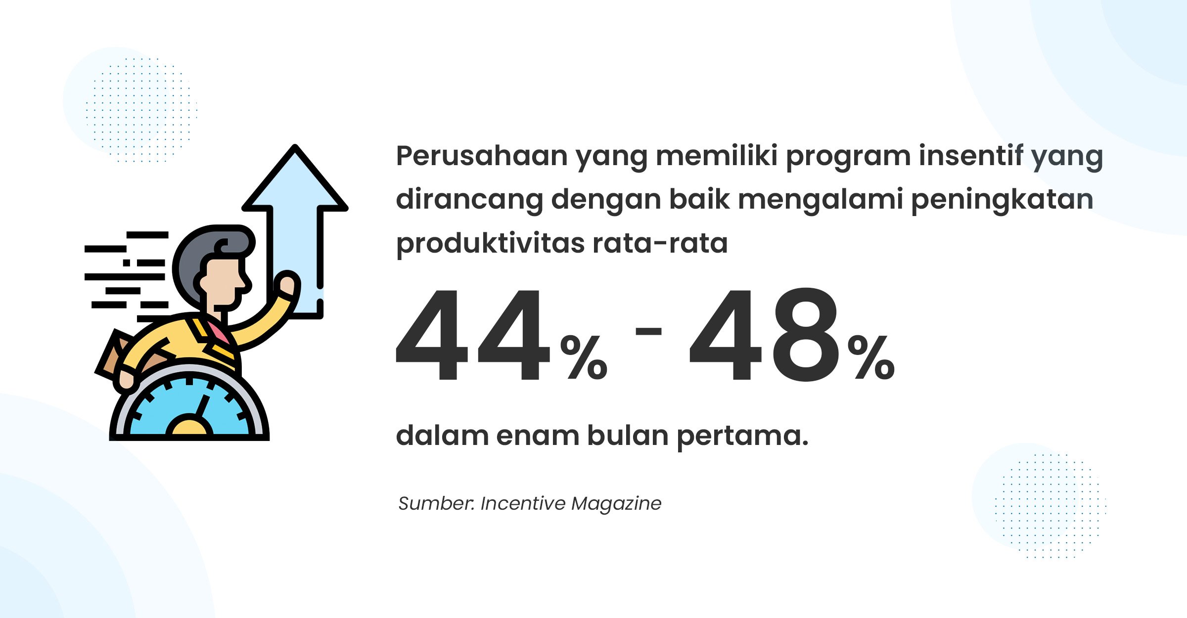 Tips Membuat Program B2B Incentive Yang Sukses